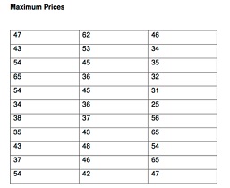 54_Maximum Prices.jpg